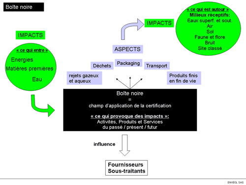 norme iso 14001 amelioration continue